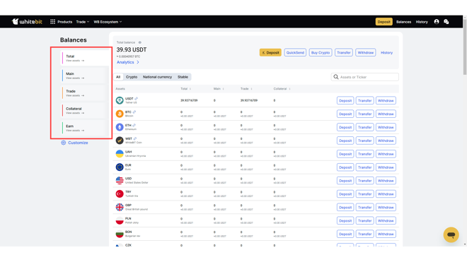 Different account types on WhiteBIT