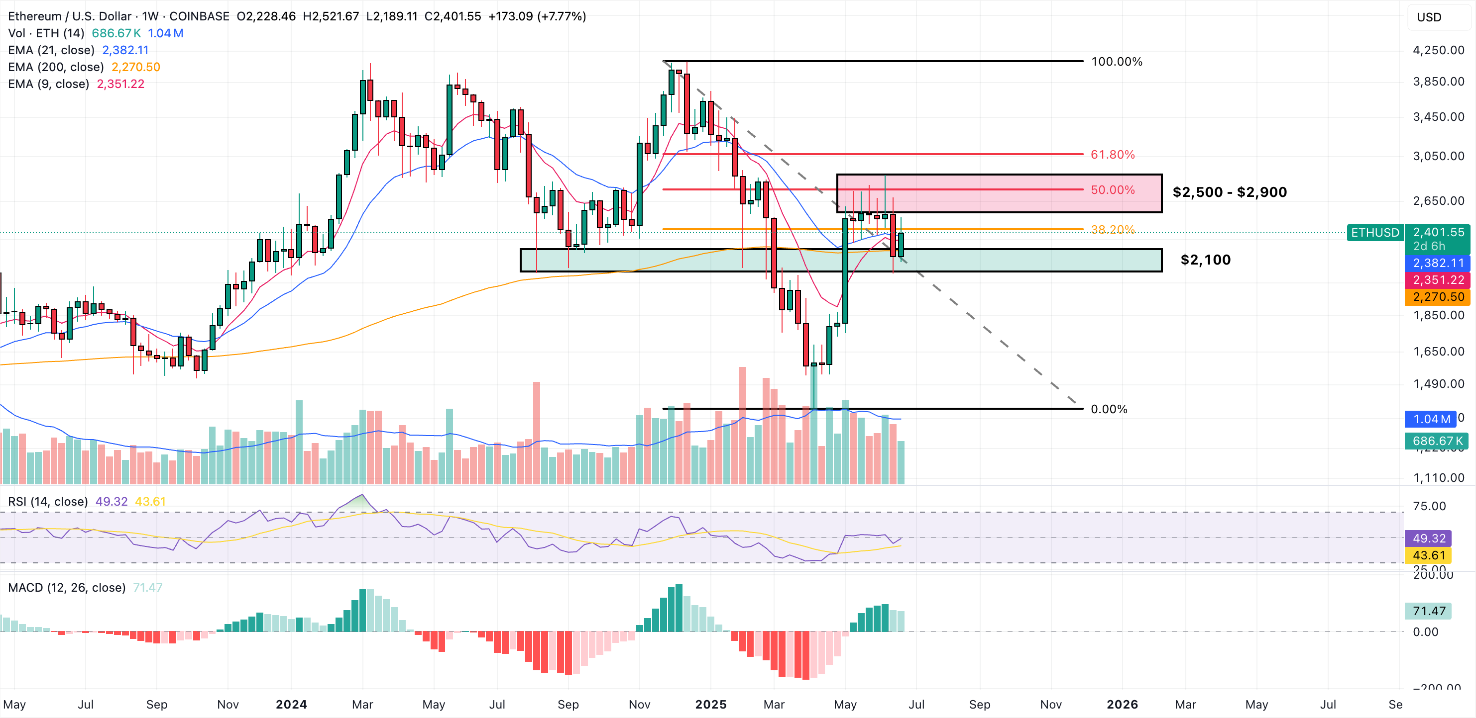 ethereum chart 1