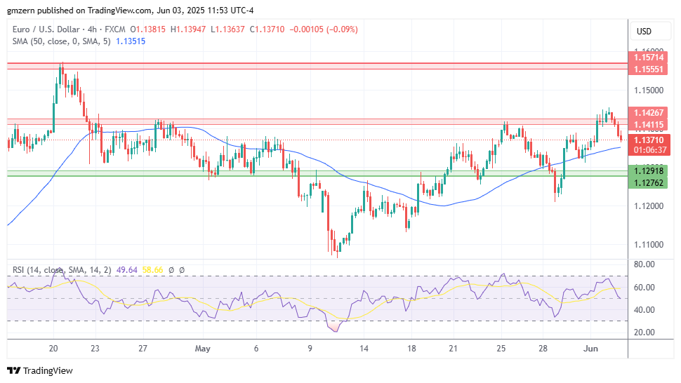 EUR/USD