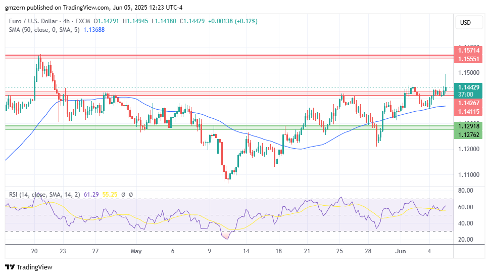 EUR/USD