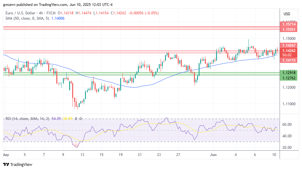 EUR/USD