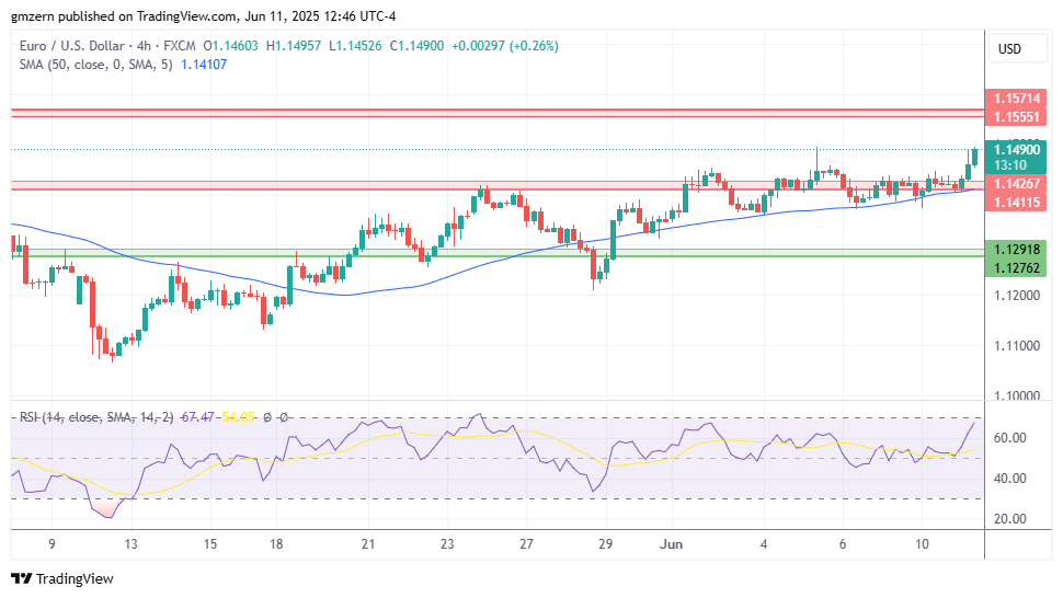EUR/USD