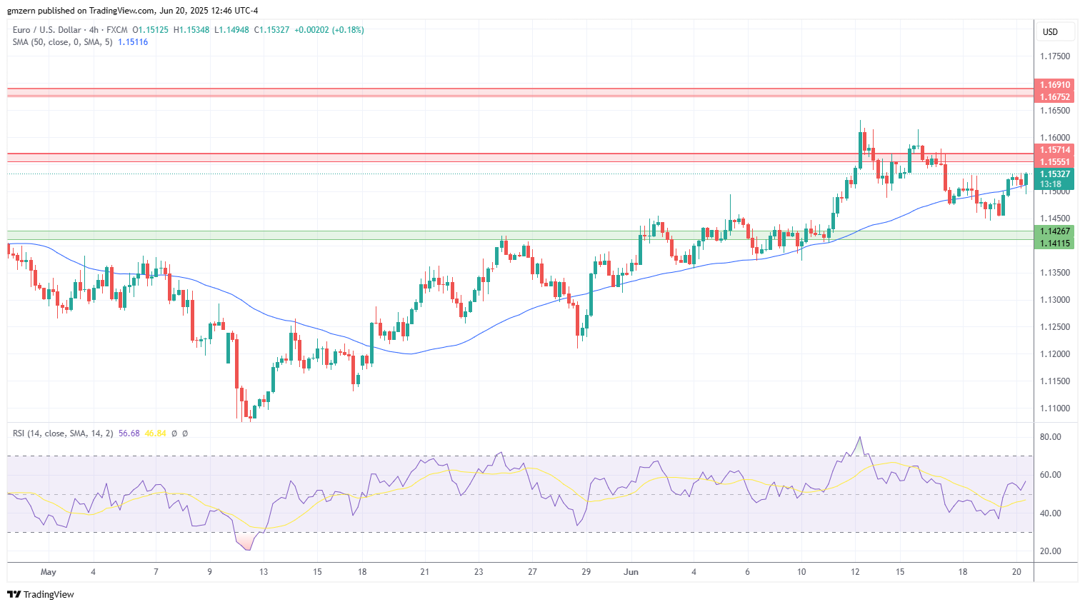 EUR/USD