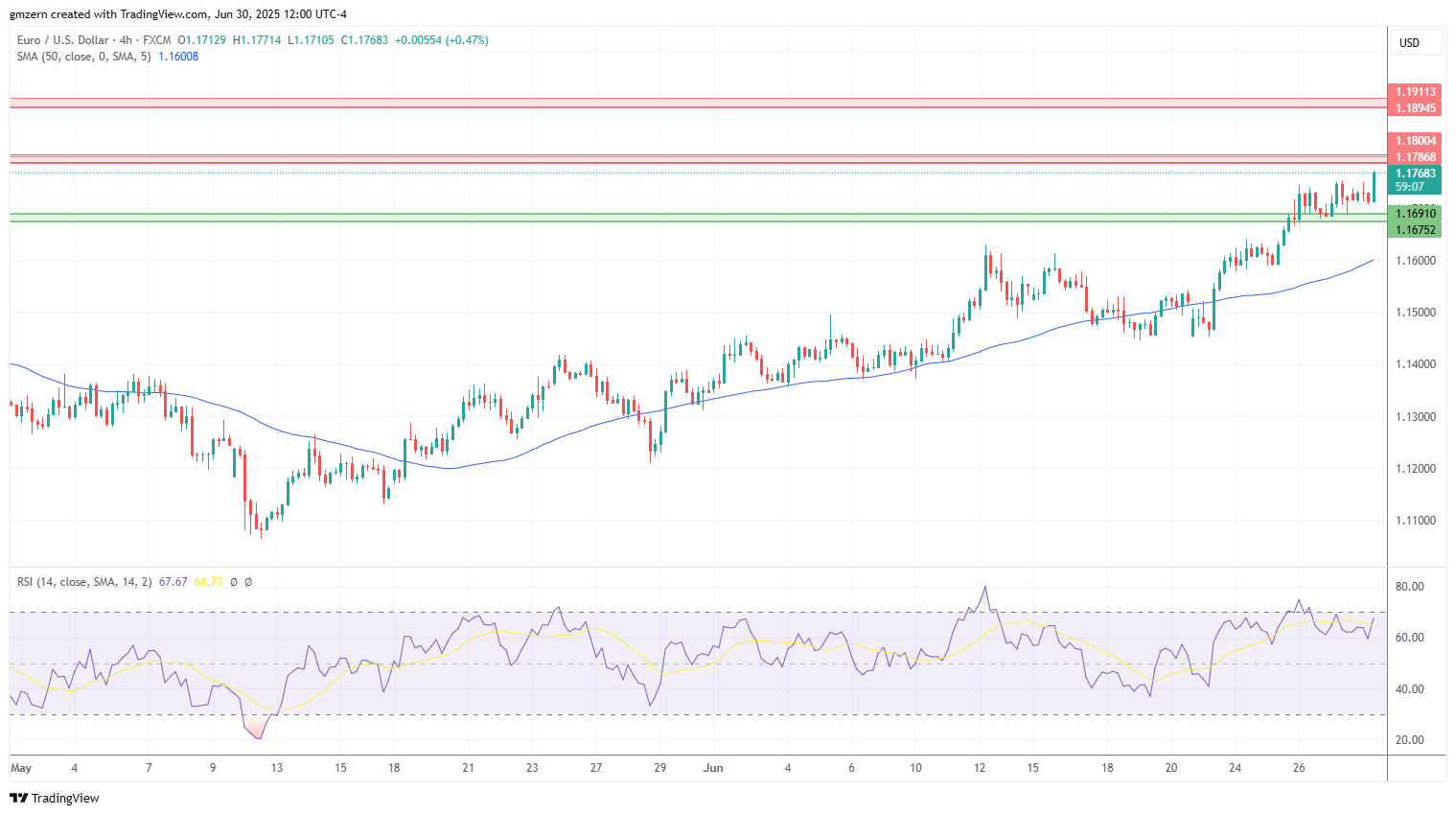 EUR/USD