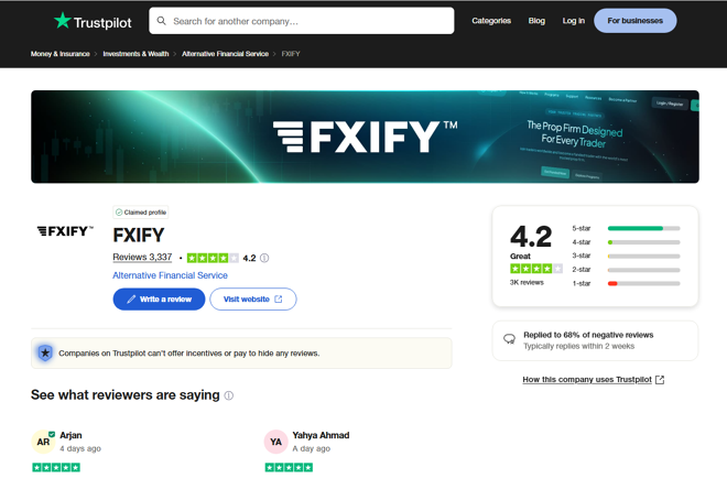 FXIFY at Trustpilot