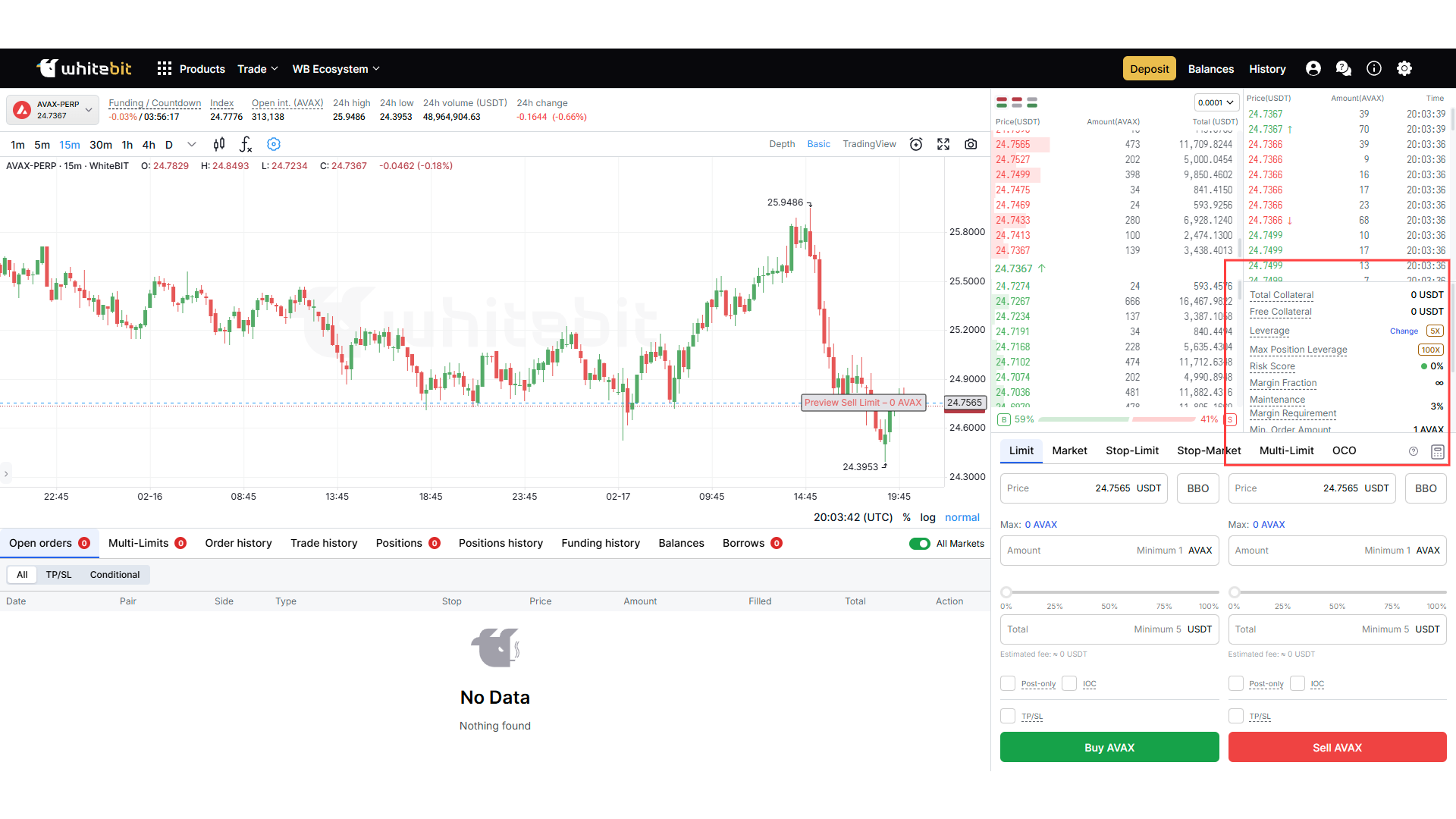 Trading di futures su WhiteBIT