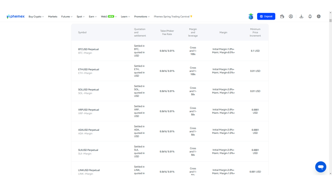 Futures trading fees on Phemex