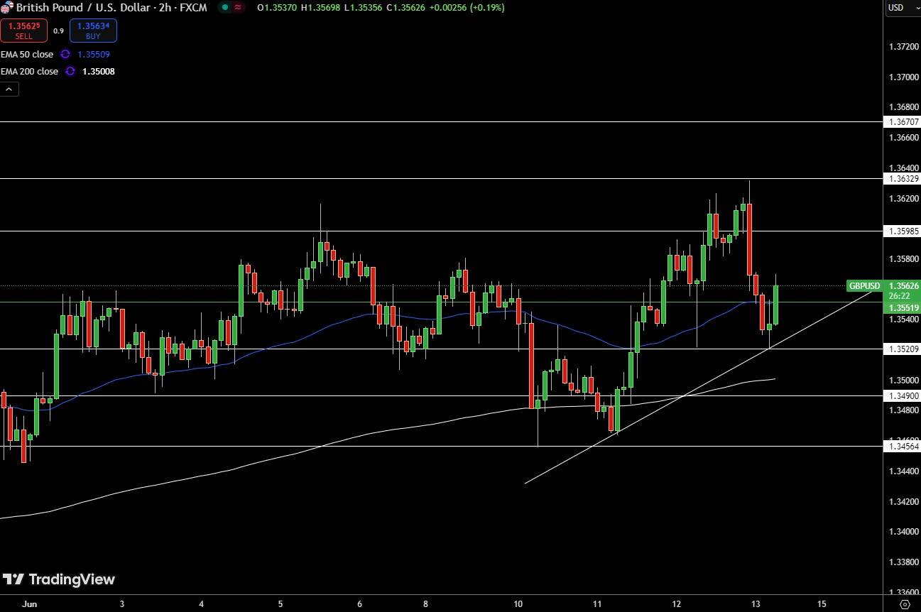 GBP/USD Price Chart - Source: Tradingview