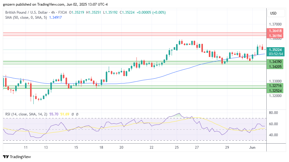 GBP/USD