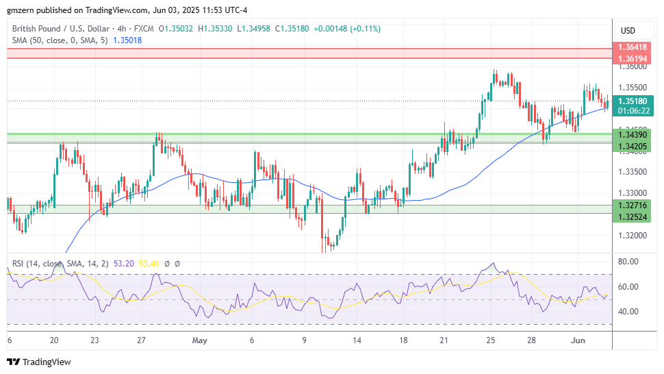 GBP/USD