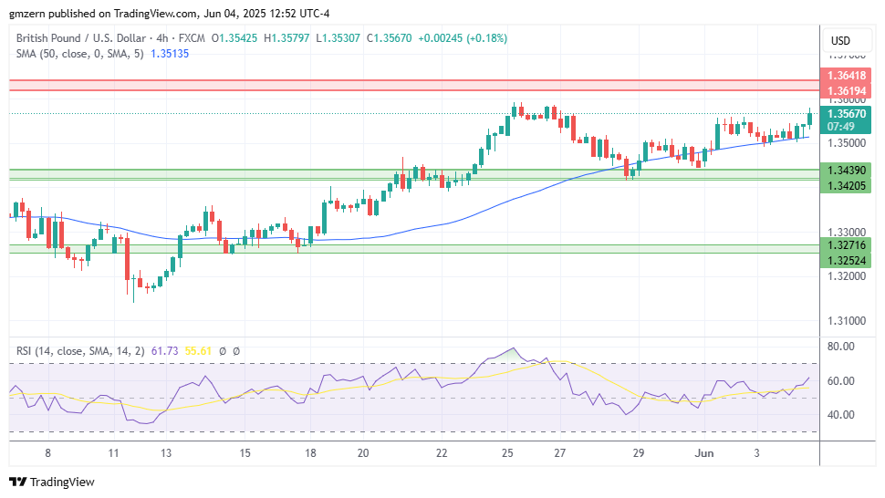 GBP/USD