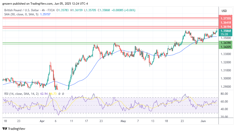 GBP/USD