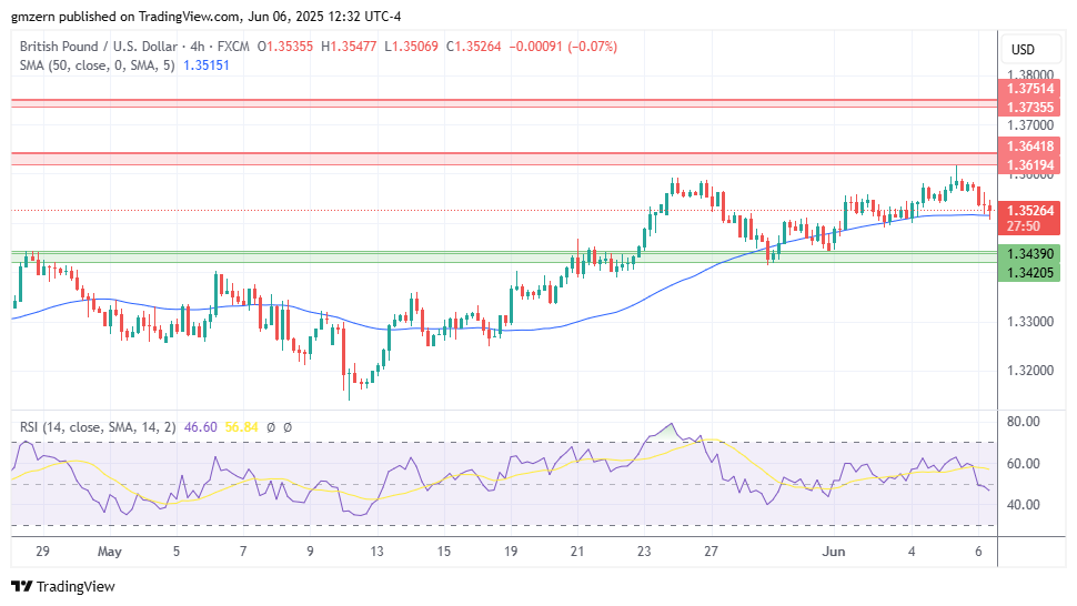 GBP/USD