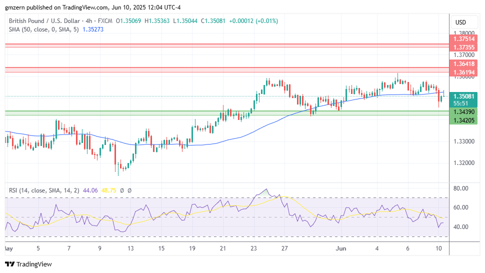 GBP/USD