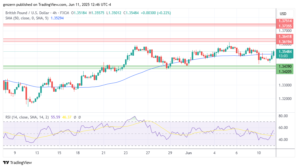 GBP/USD