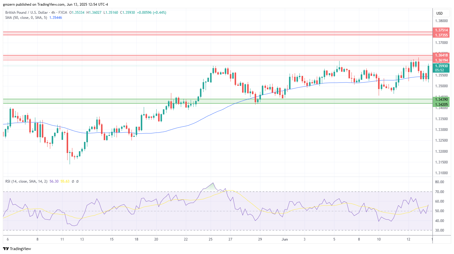 GBP/USD