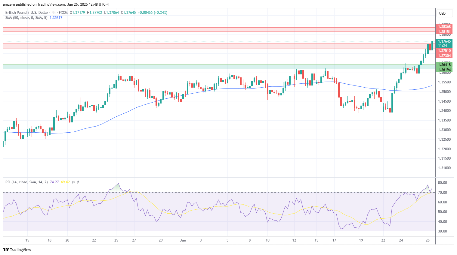 GBP/USD