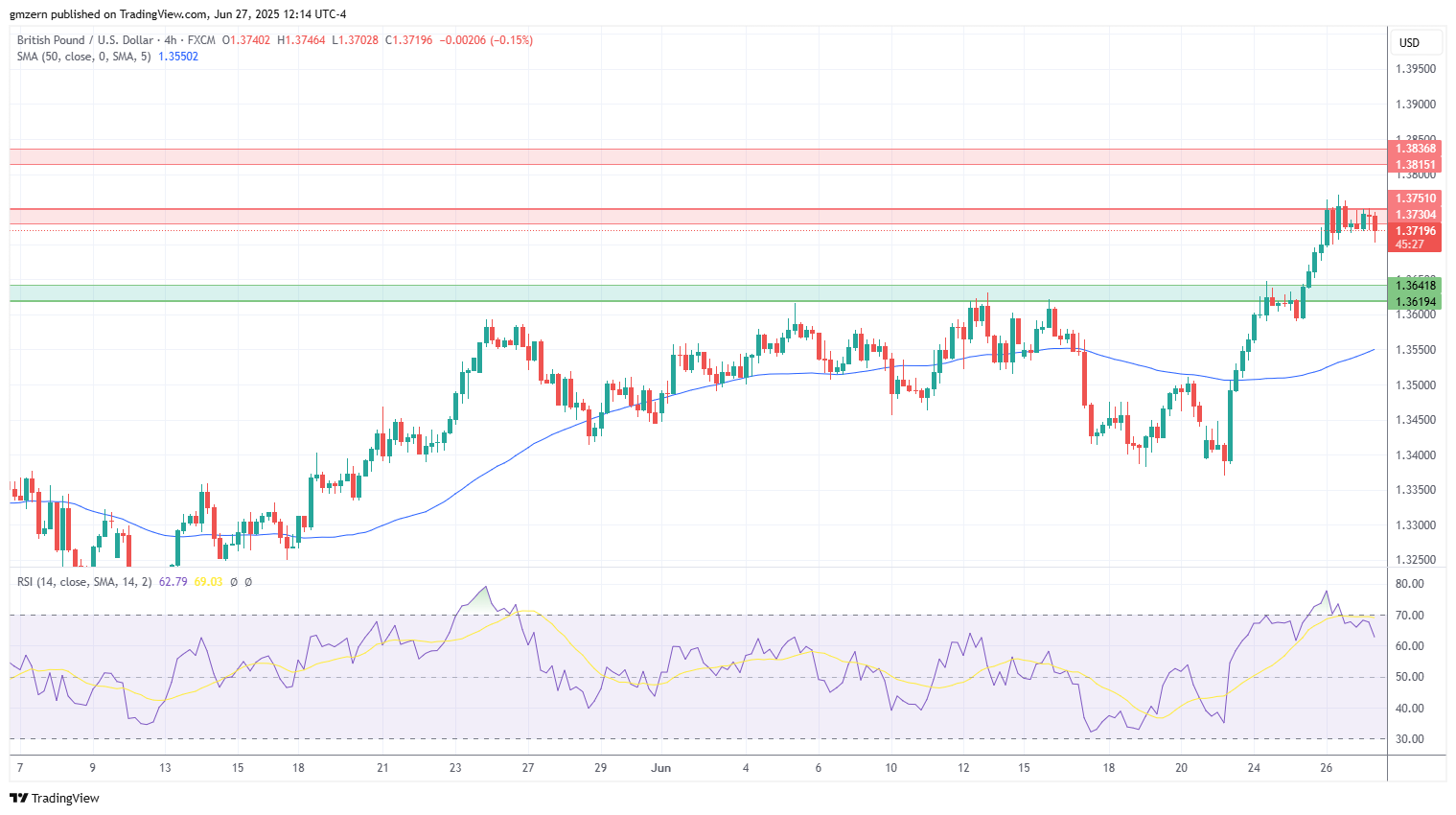 GBP/USD