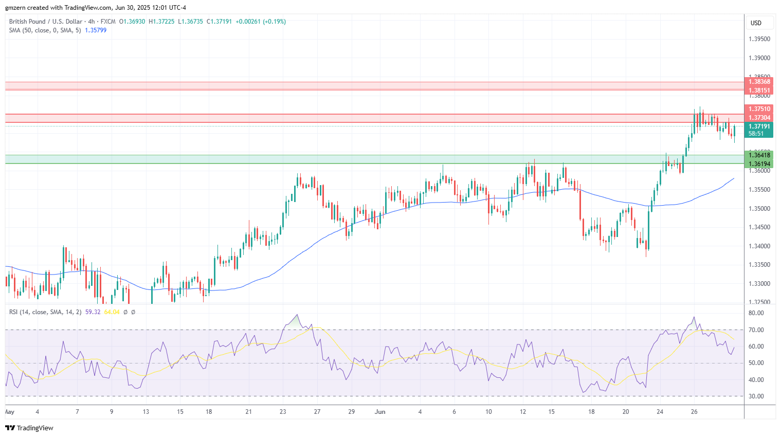 GBP/USD