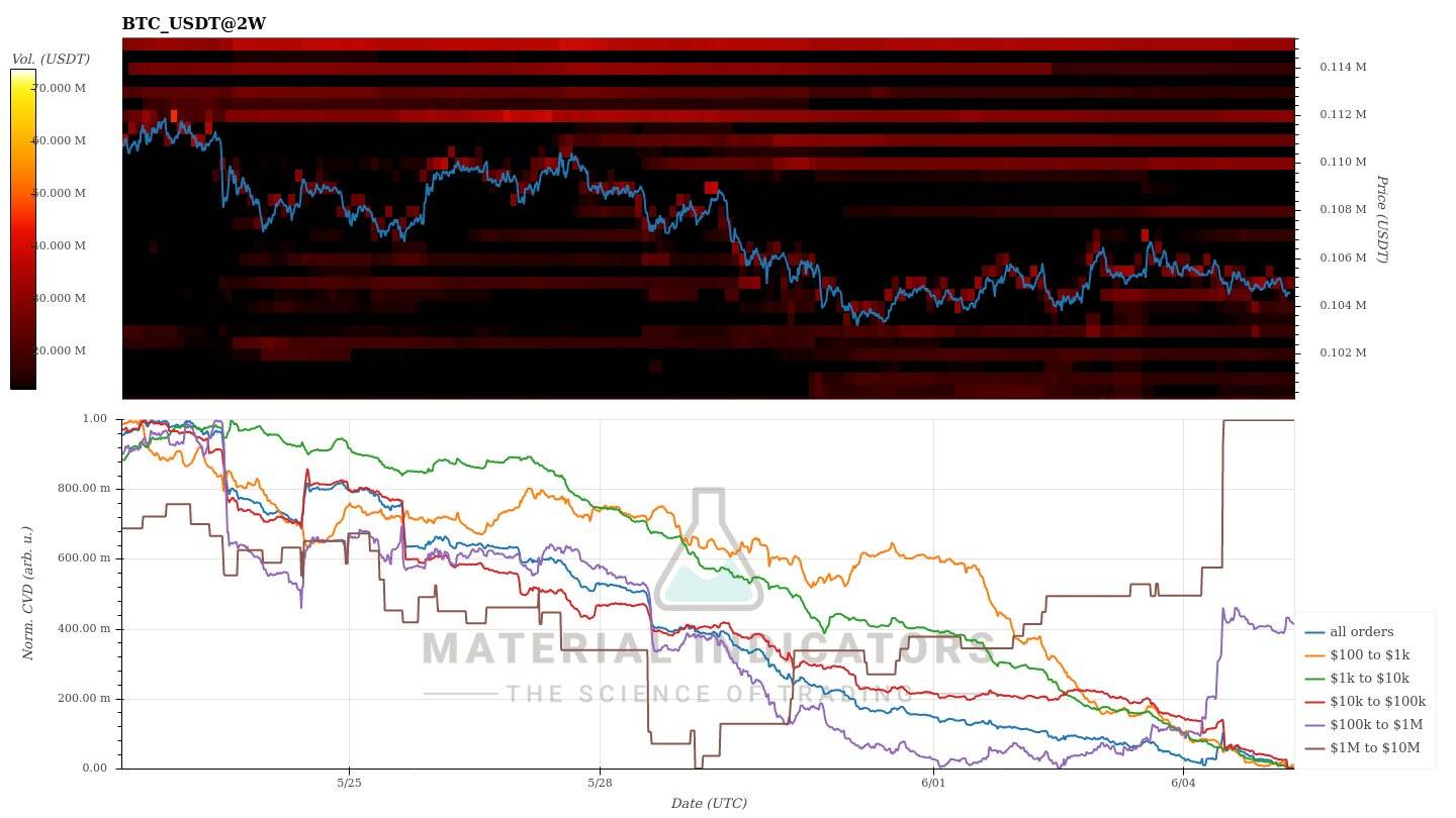 Bitcoin CVD indicator