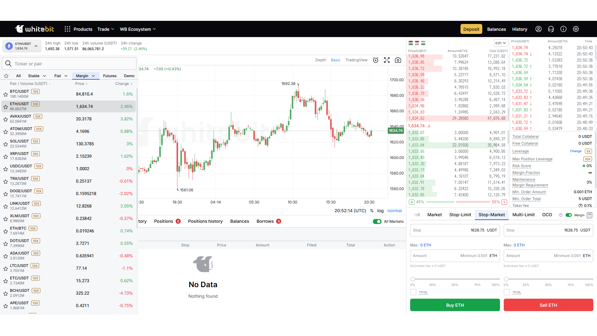 Trading a marginazione su WhiteBIT