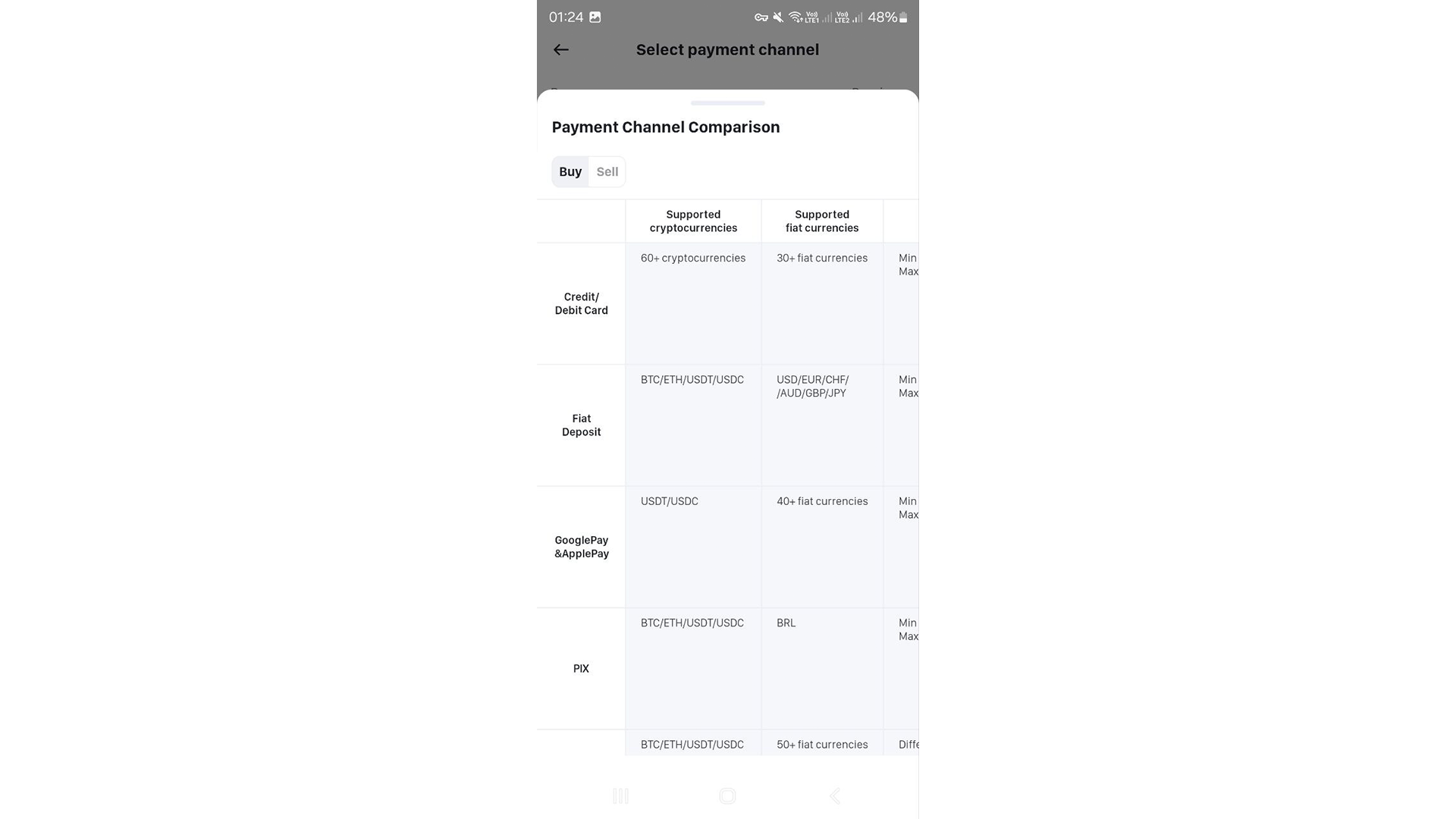 Confronto dei canali di pagamento sull’app Phemex