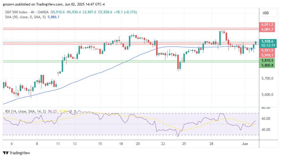 SP500