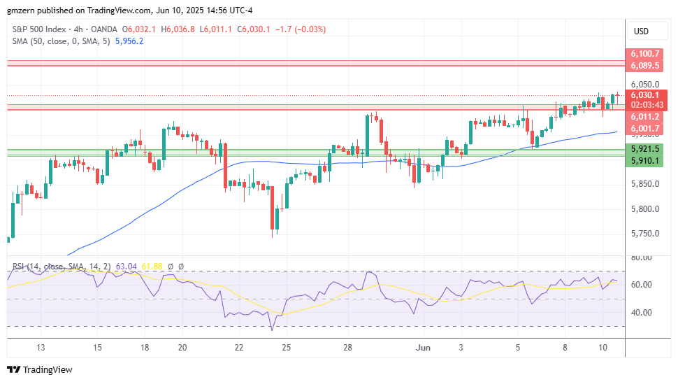 SP500