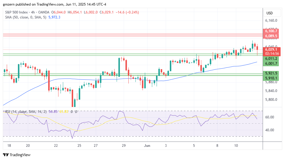 SP500
