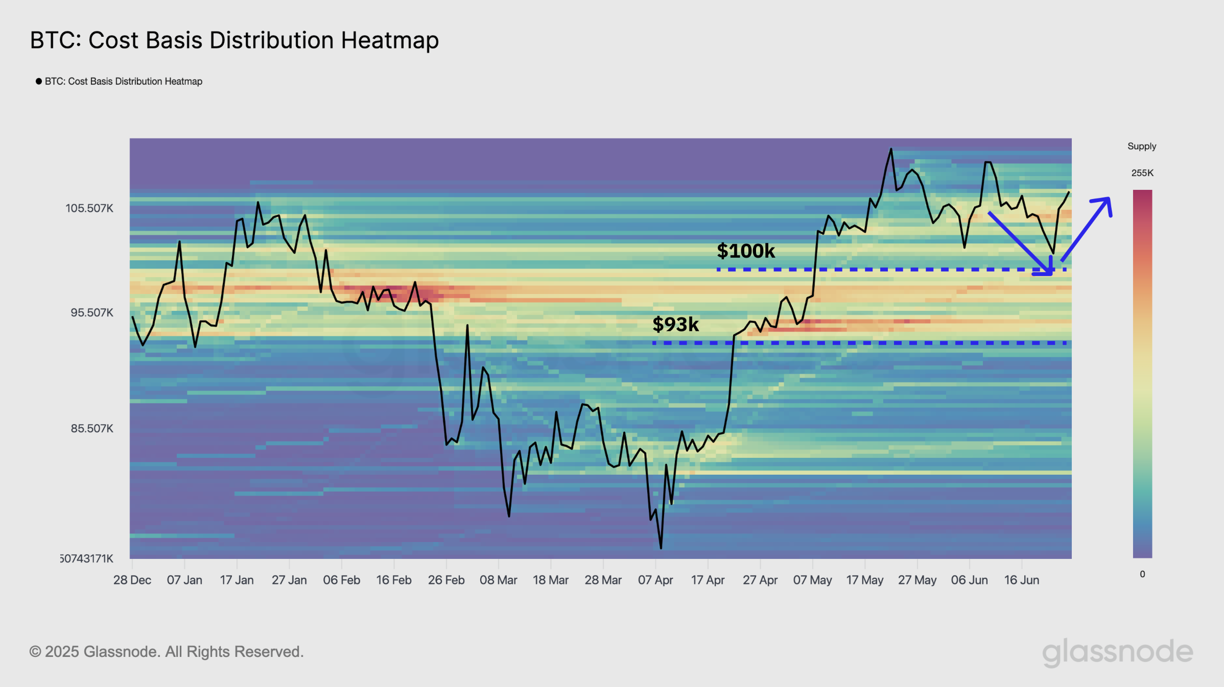 Bitcoin cost-based distribution heatmap