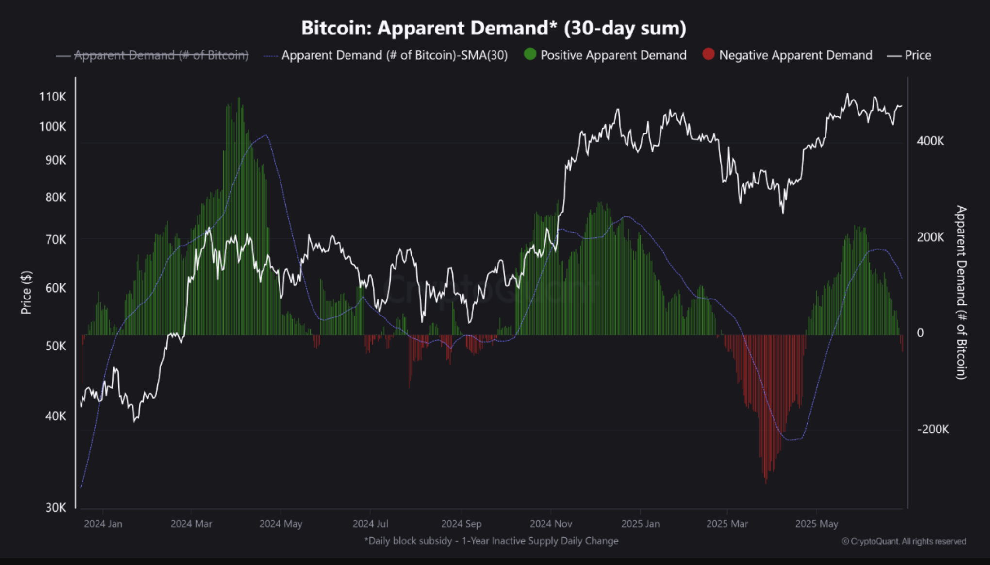 Bitcoin apparel demand (30-day sum)