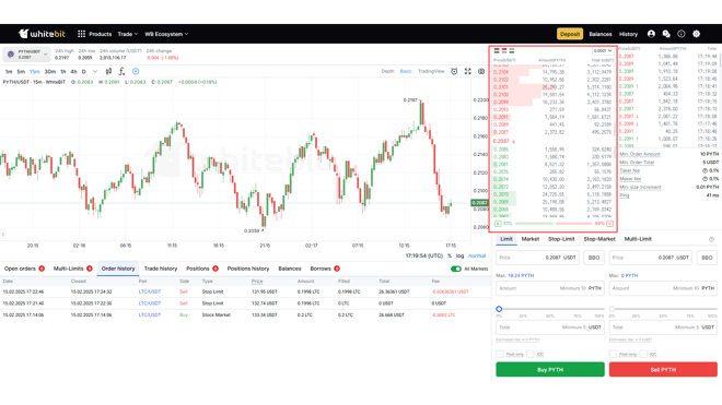 The Order Book on WhiteBIT