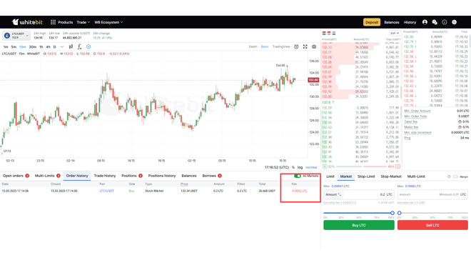 The trading fee on WhiteBIT