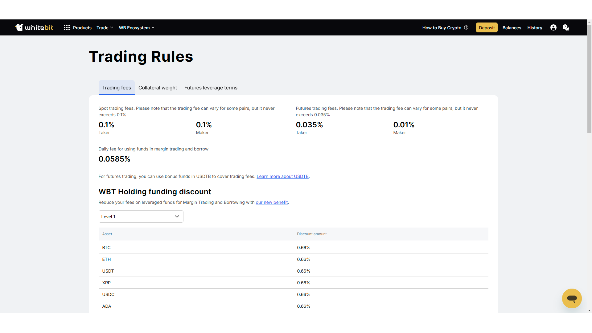 Commissioni di trading su WhiteBIT