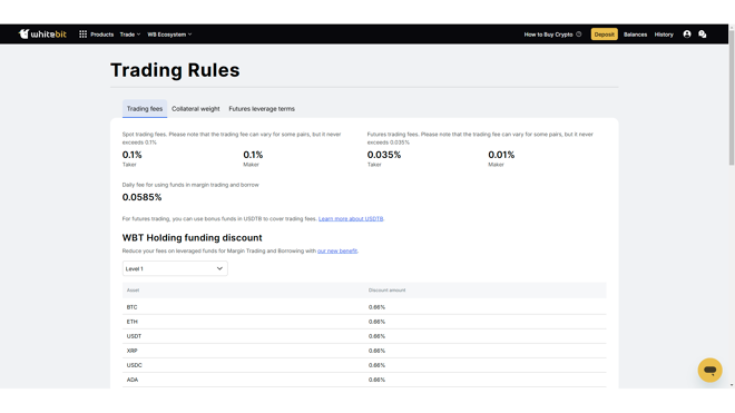 Trading fees on WhiteBIT