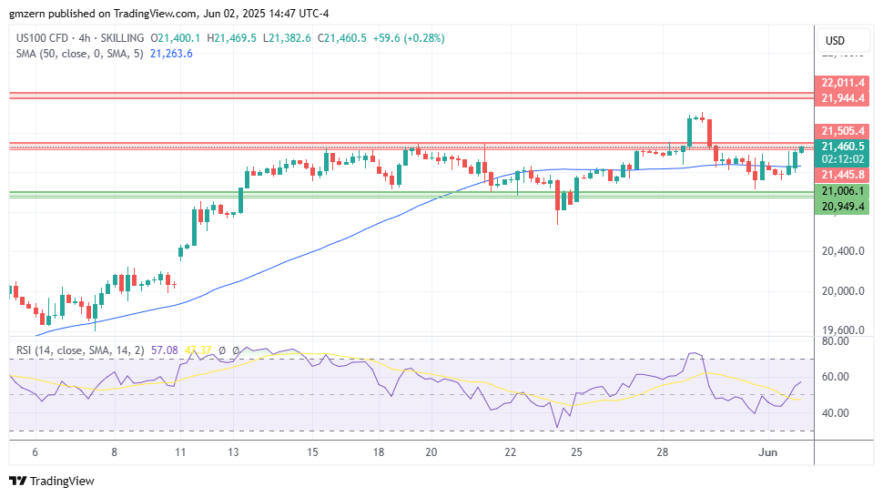 NASDAQ