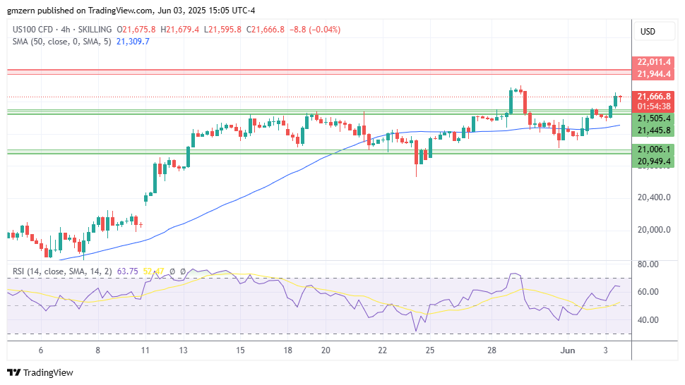 NASDAQ