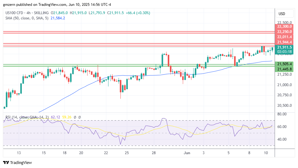 NASDAQ