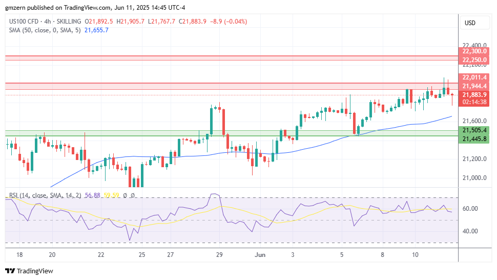 NASDAQ