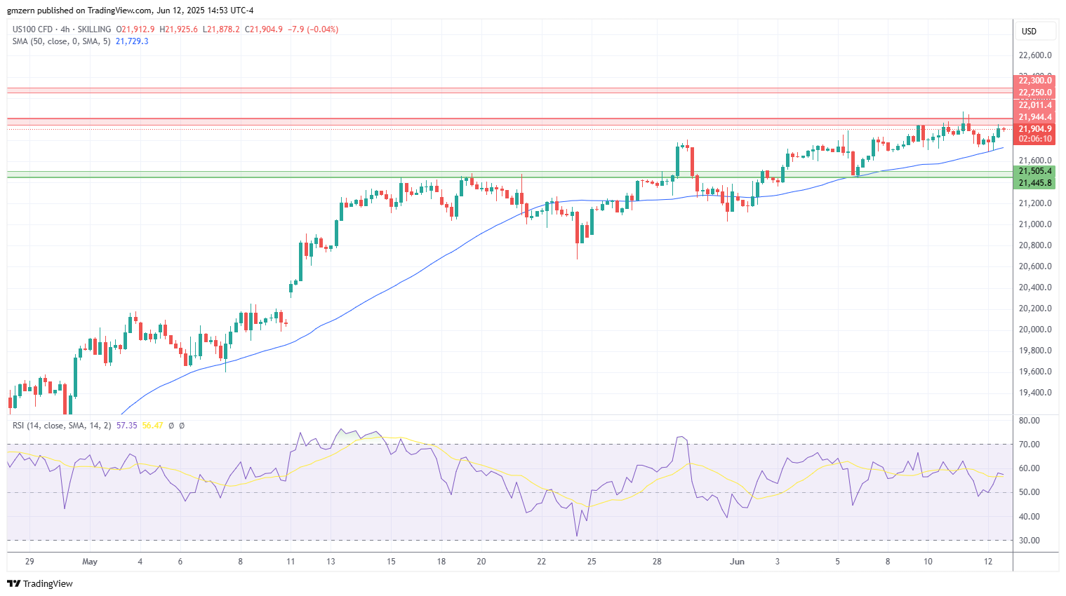 NASDAQ