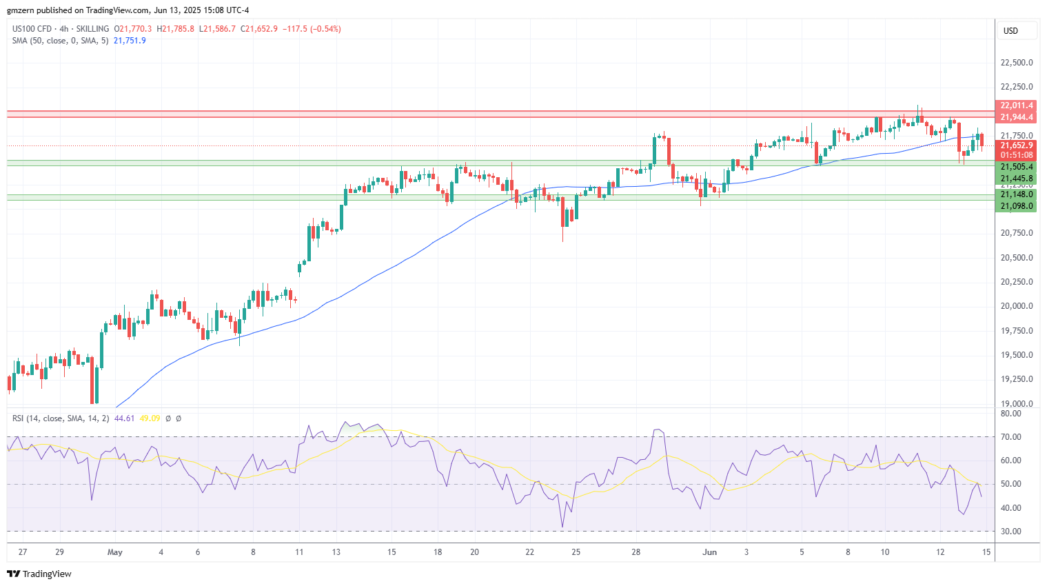 NASDAQ