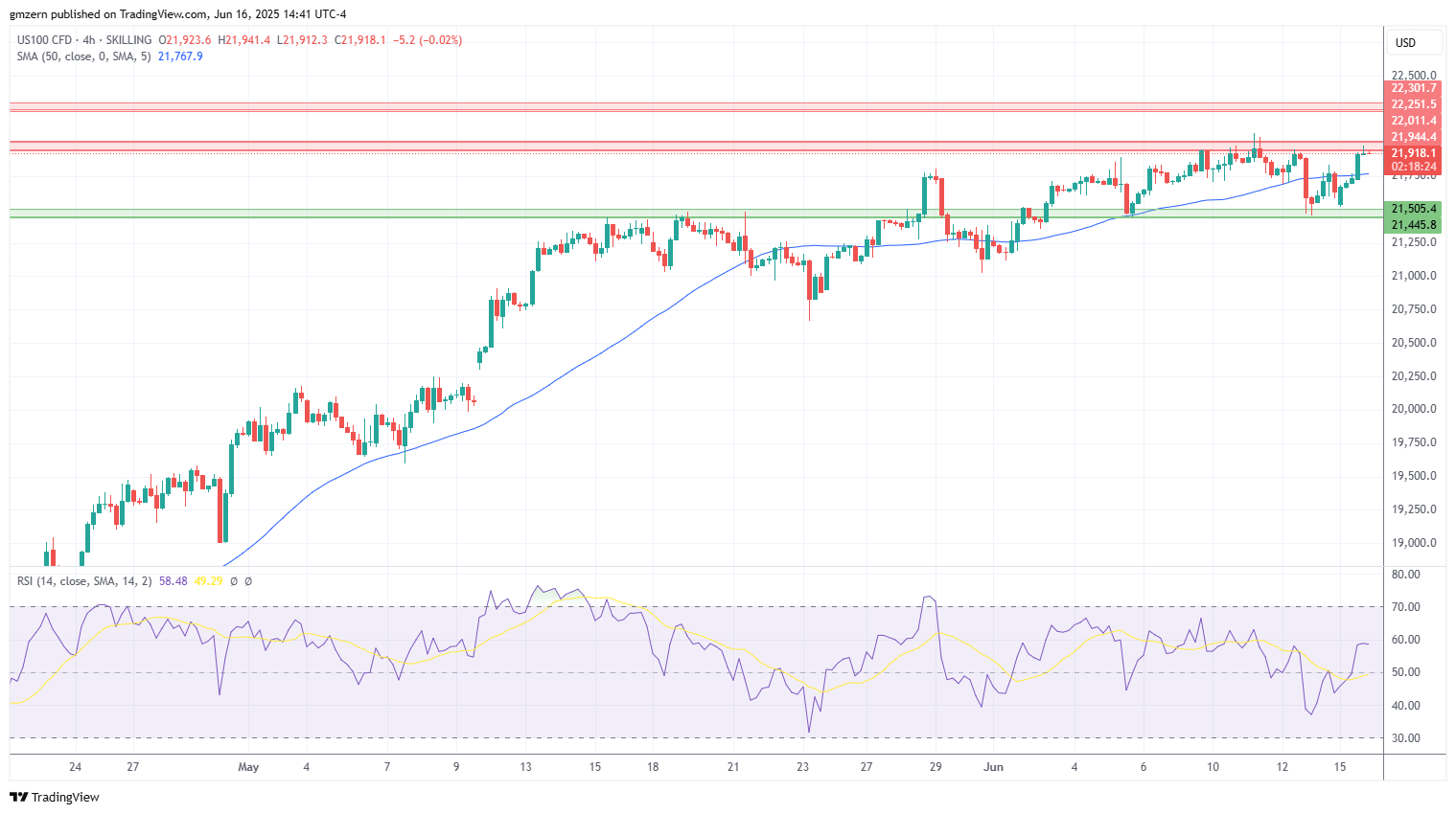 NASDAQ