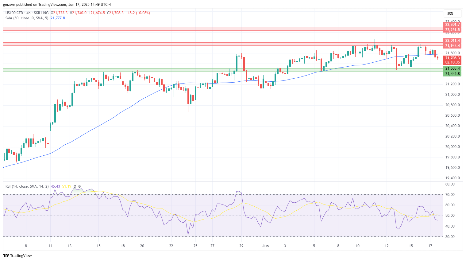 NASDAQ