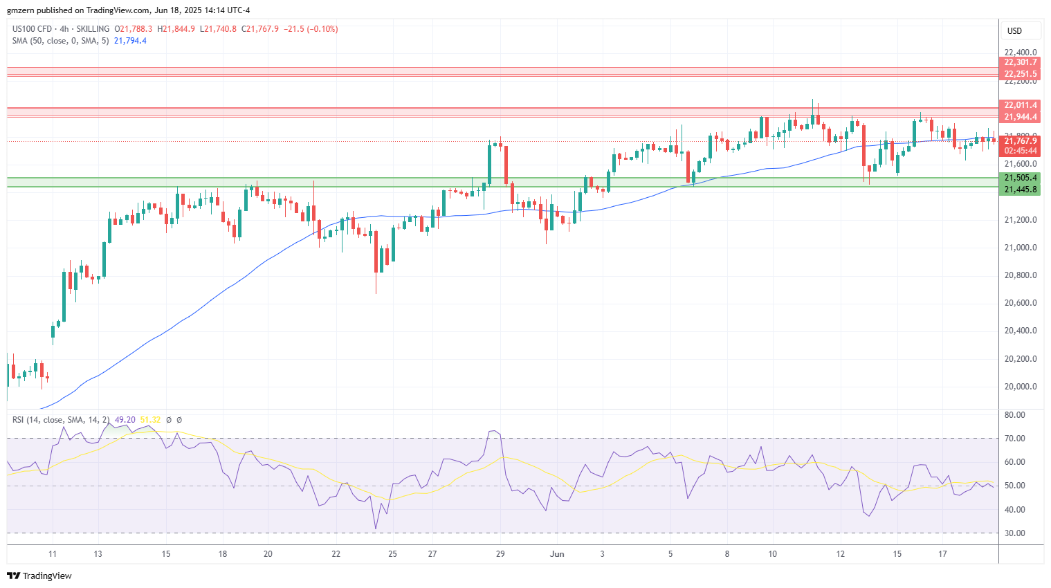 NASDAQ