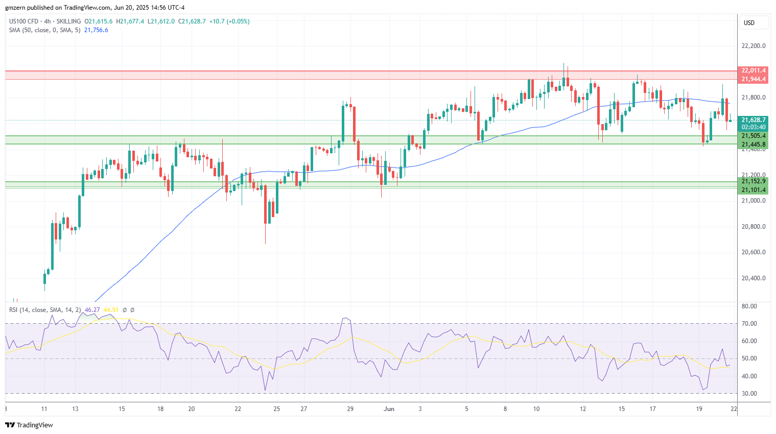 NASDAQ
