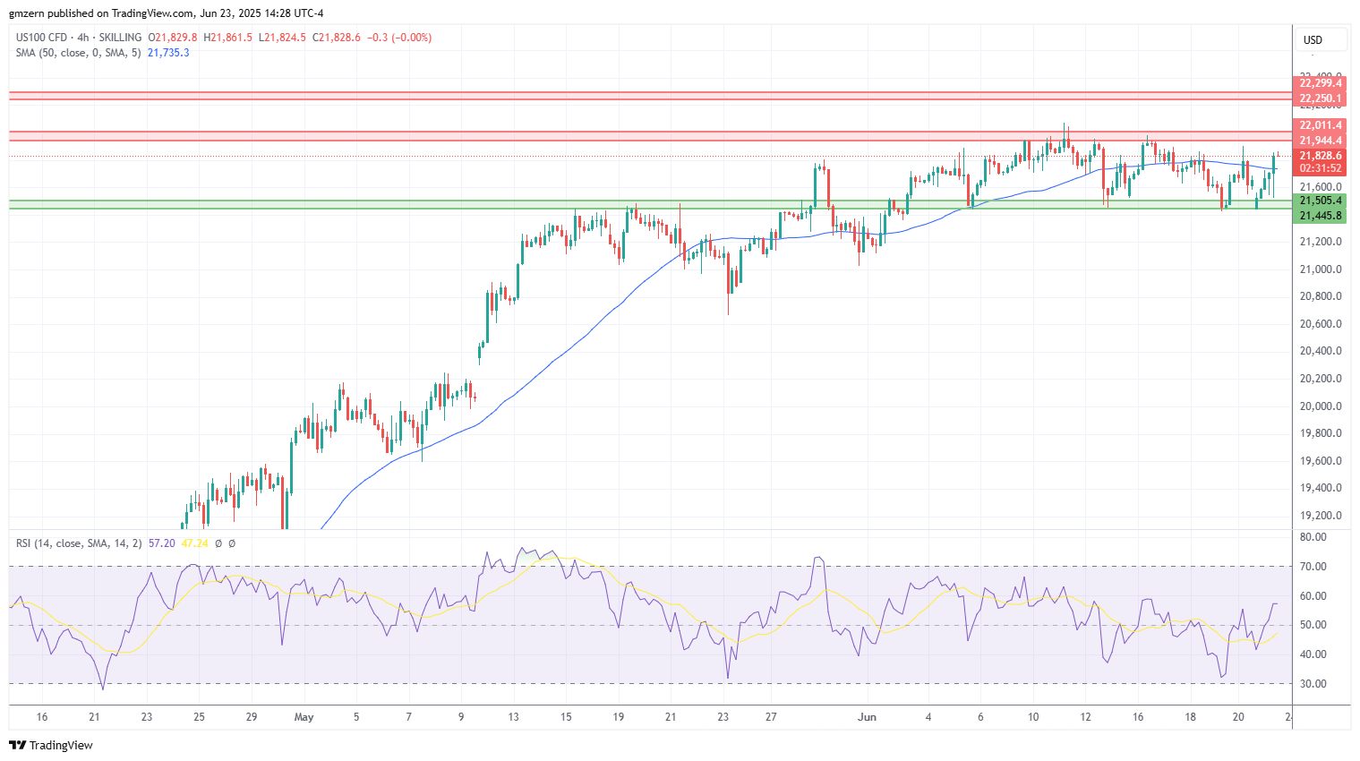 NASDAQ