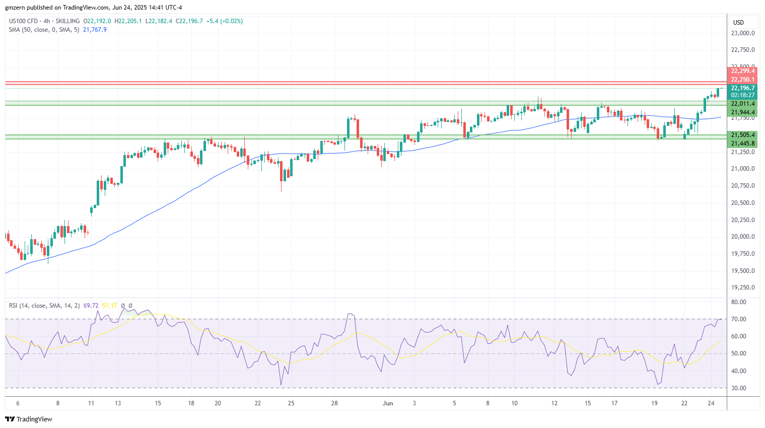 NASDAQ