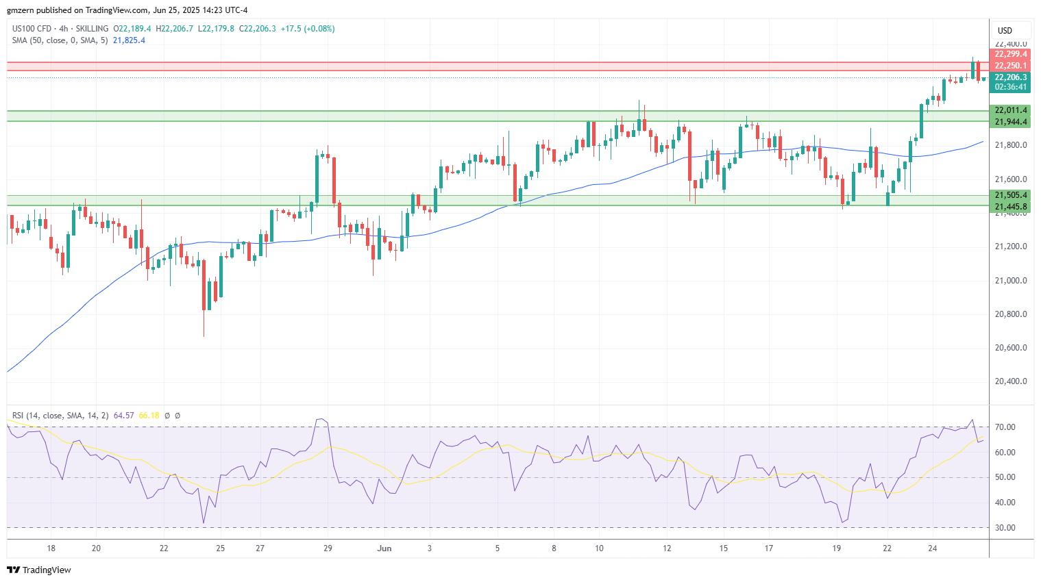 NASDAQ