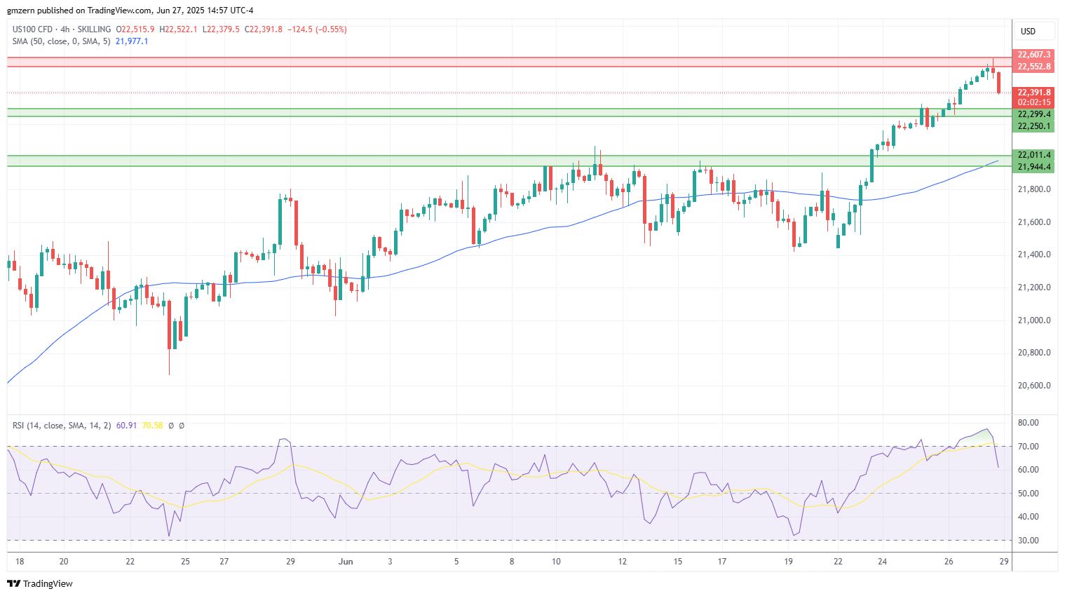 NASDAQ