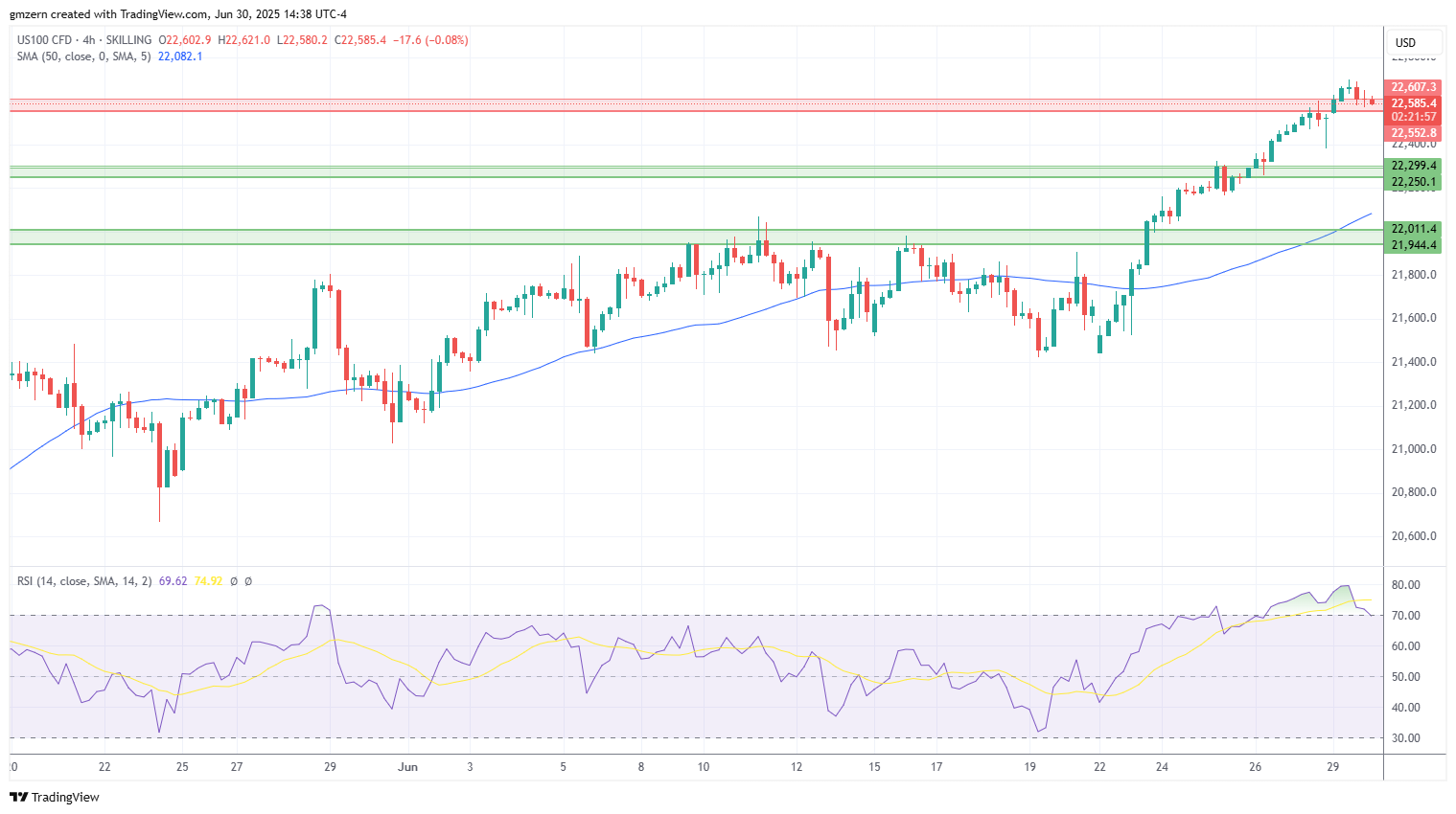 NASDAQ